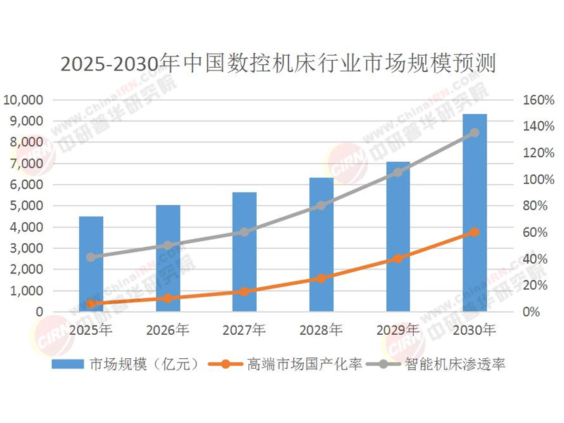 2025年中国数控机床行业:从“工业母机”到“智能引擎”的跨越式突围
